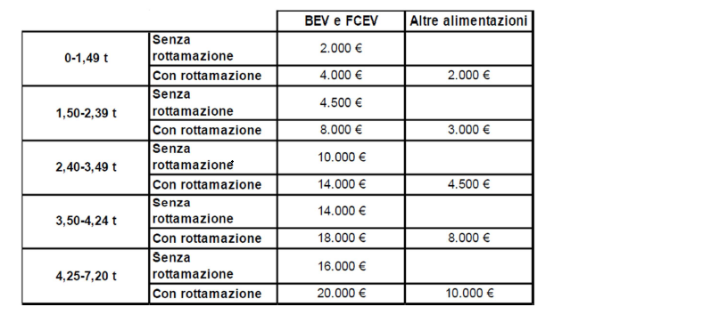 tabella ecobonus.png
